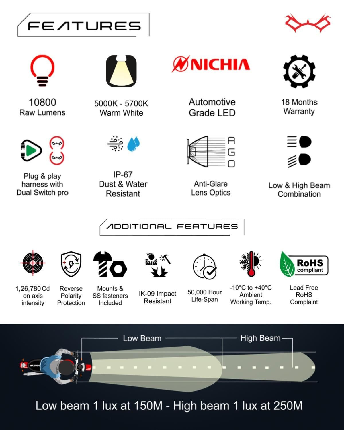 Mad Dog Lycan Fog Lamp 80 Watts UP IP67 WP - AH Helmets
