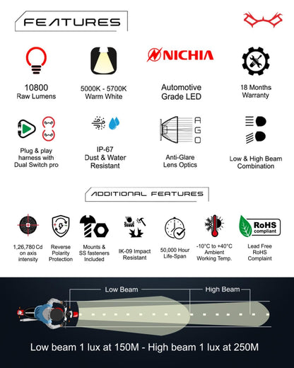 Mad Dog Lycan Fog Lamp 80 Watts UP IP67 WP - AH Helmets